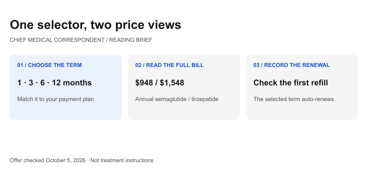 One selector, two price views
